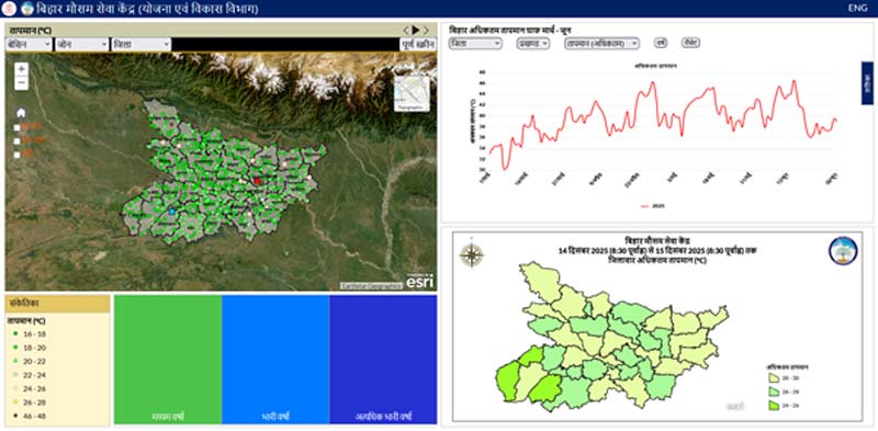 BMSK Weather Dashboard